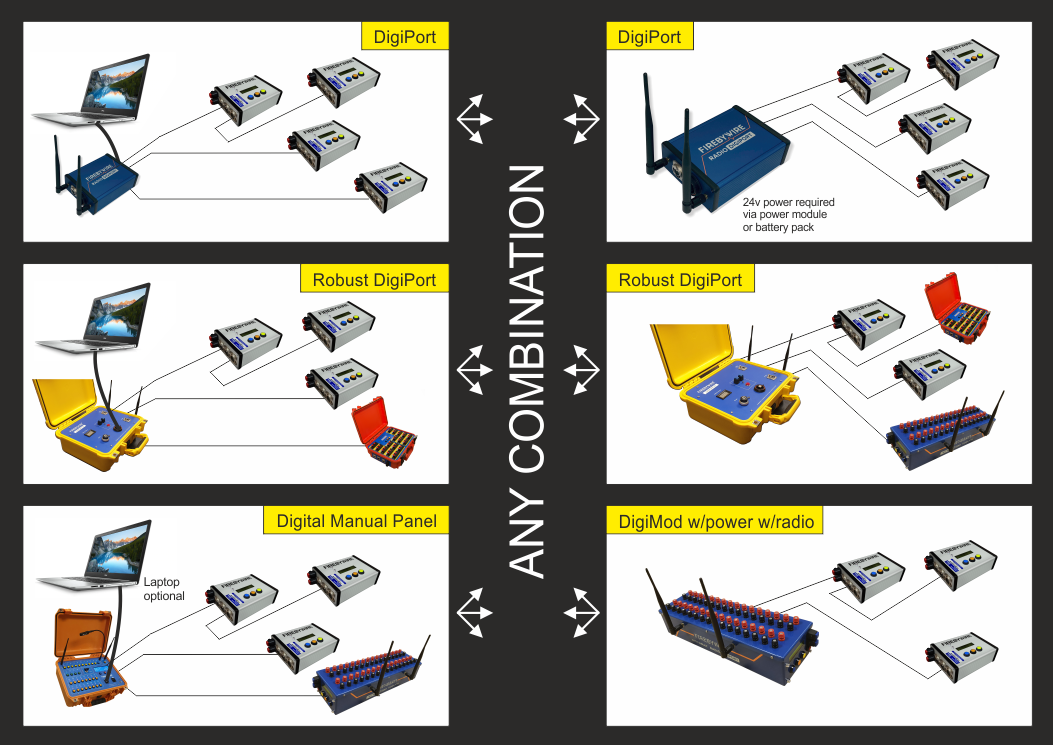 FireByWire - Overview - radio config